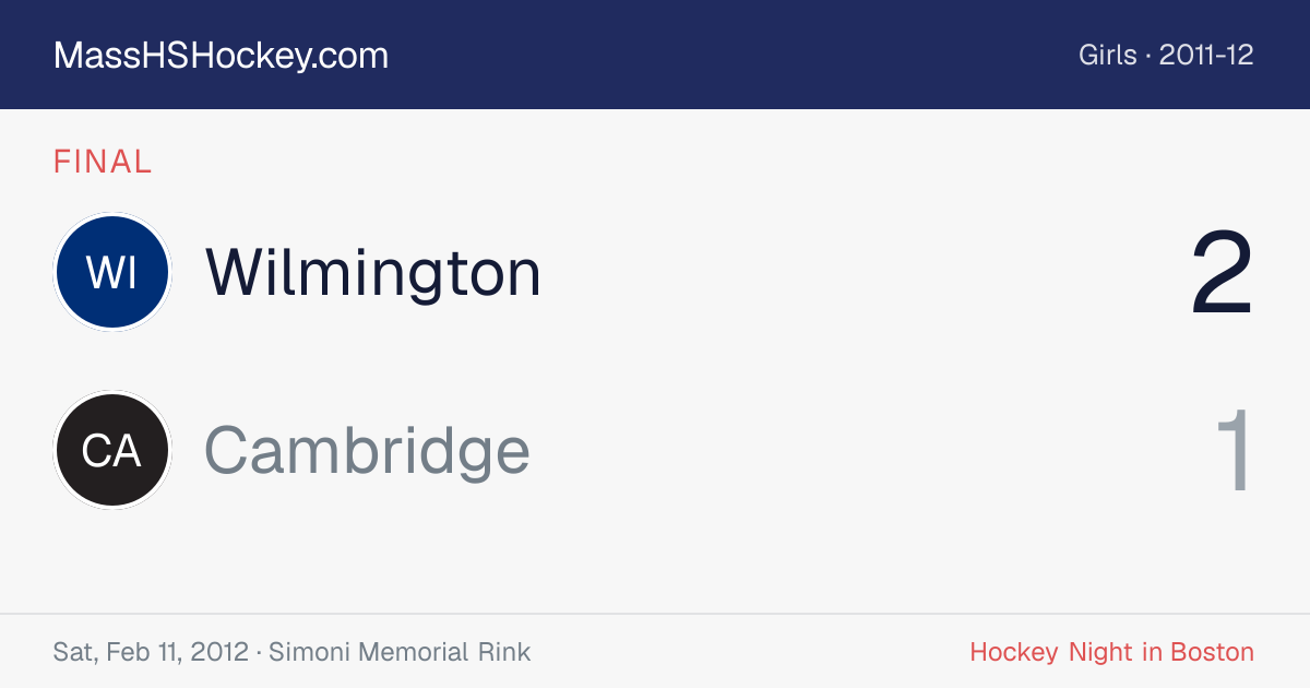 Wilmington at Cambridge score card