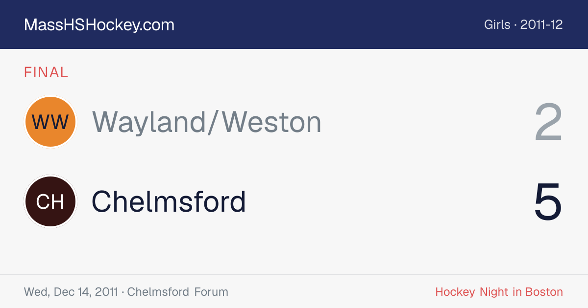Wayland/Weston at Chelmsford score card