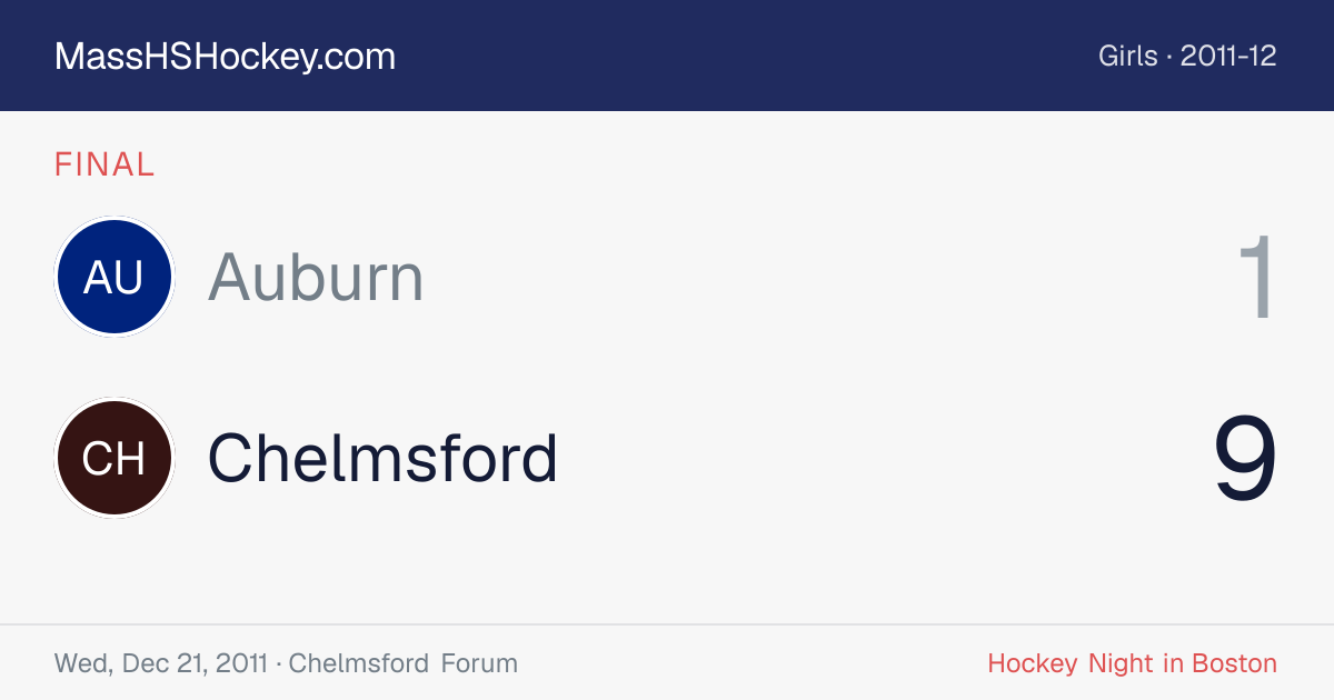 Auburn at Chelmsford score card