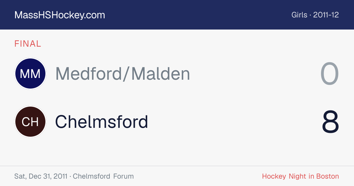 Medford/Malden at Chelmsford score card