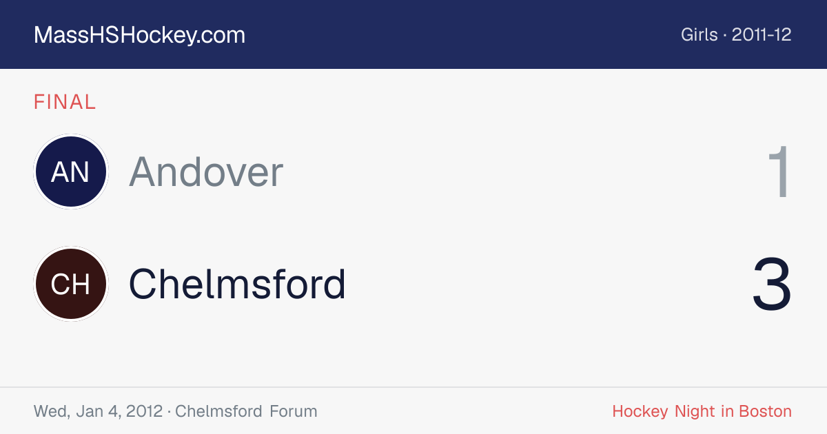 Andover at Chelmsford score card