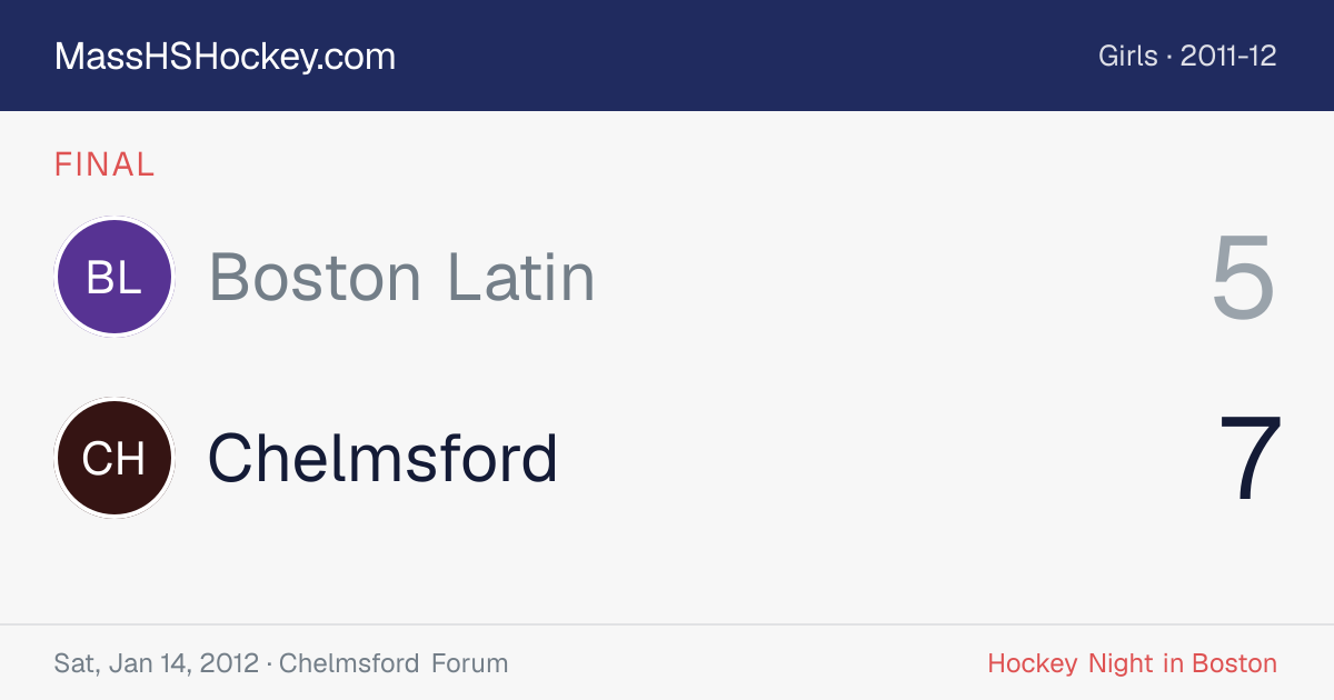 Boston Latin at Chelmsford score card