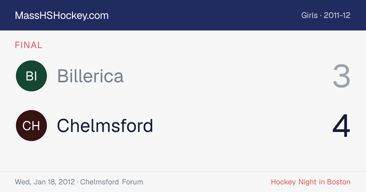 Billerica at Chelmsford score card