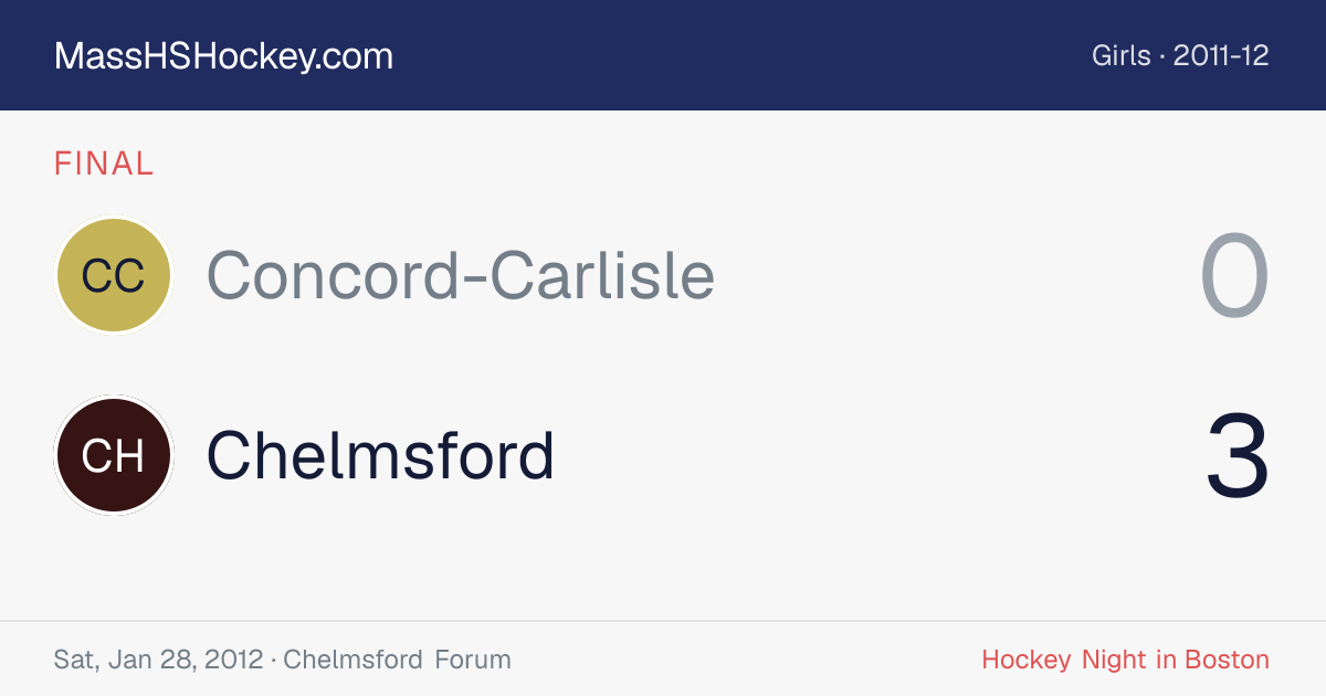 Concord-Carlisle at Chelmsford score card