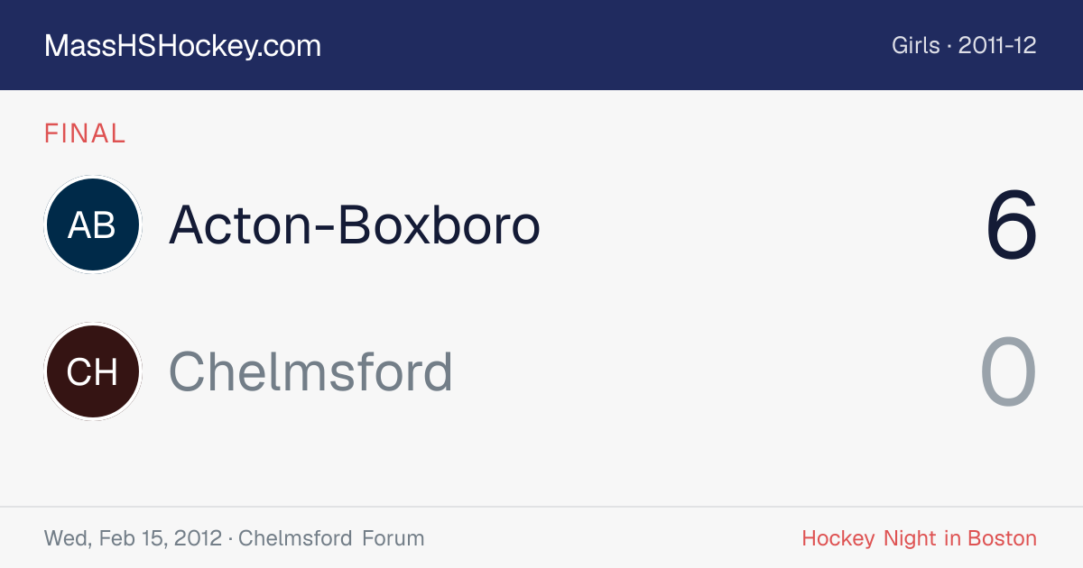 Acton-Boxboro at Chelmsford score card