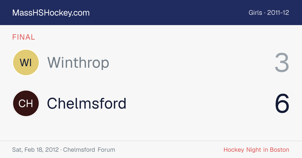 Winthrop at Chelmsford score card
