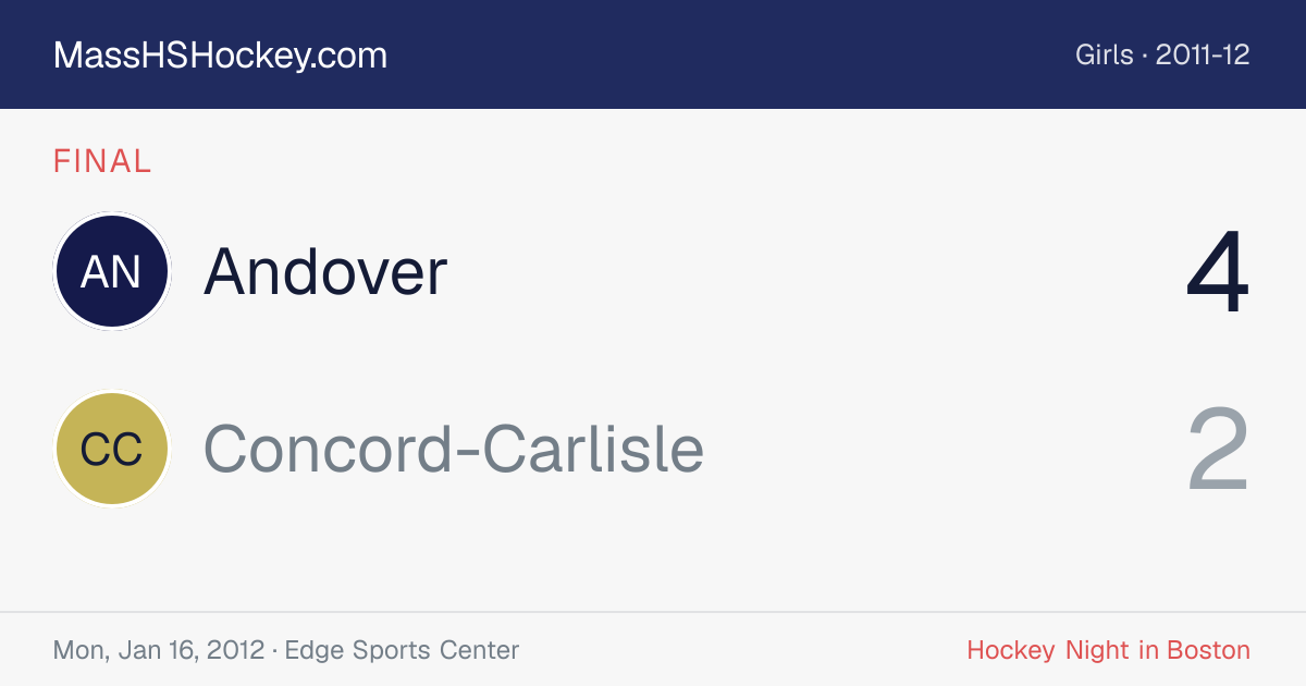 Andover at Concord-Carlisle score card