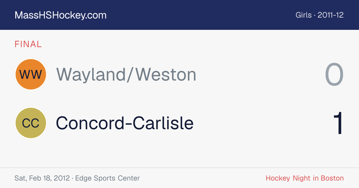 Wayland/Weston at Concord-Carlisle score card