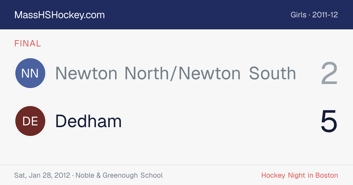 Newton North/Newton South at Dedham score card