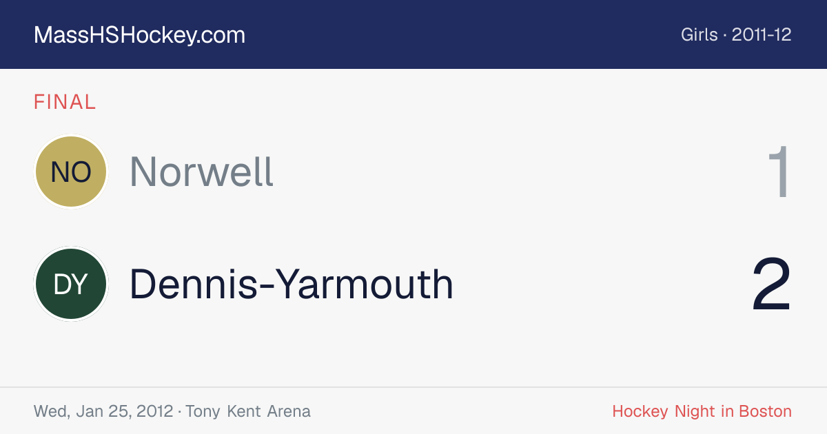 Norwell at Dennis-Yarmouth score card