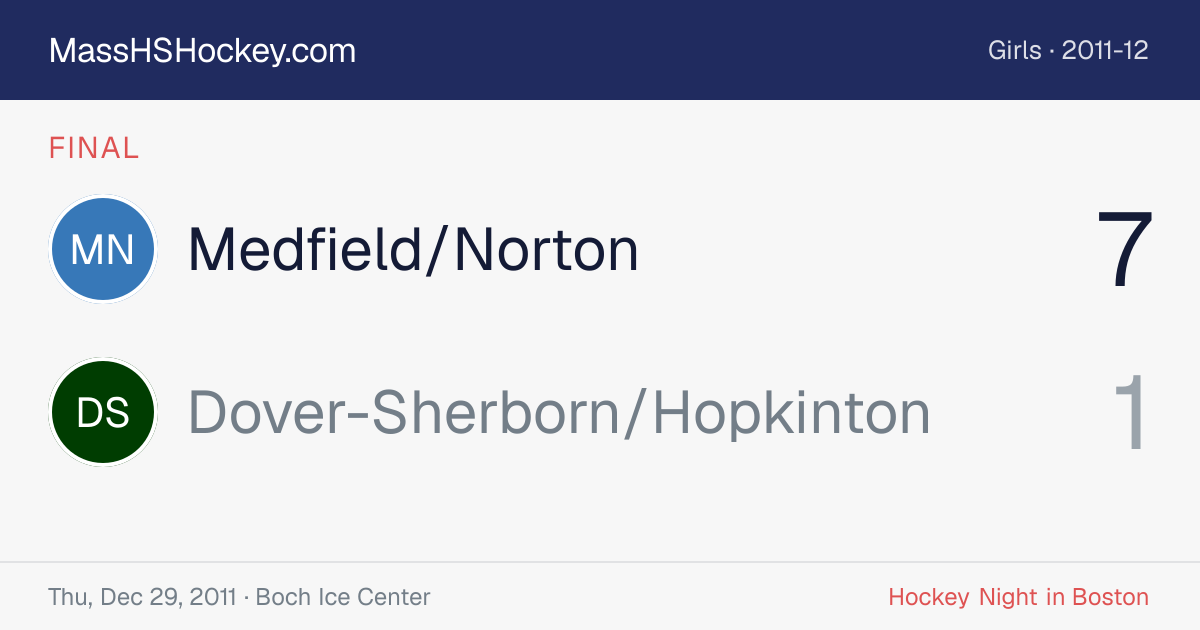 Medfield/Norton at Dover-Sherborn/Hopkinton score card