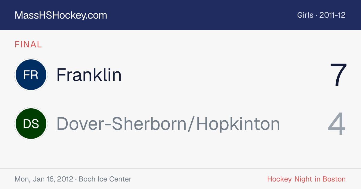 Franklin at Dover-Sherborn/Hopkinton score card