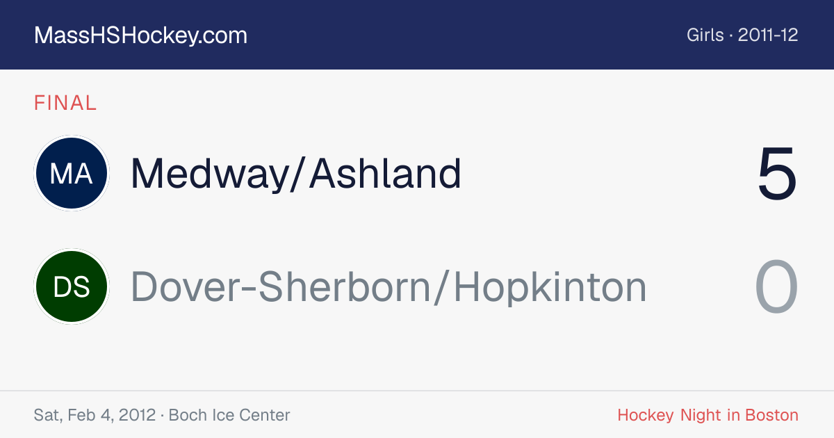 Medway/Ashland at Dover-Sherborn/Hopkinton score card