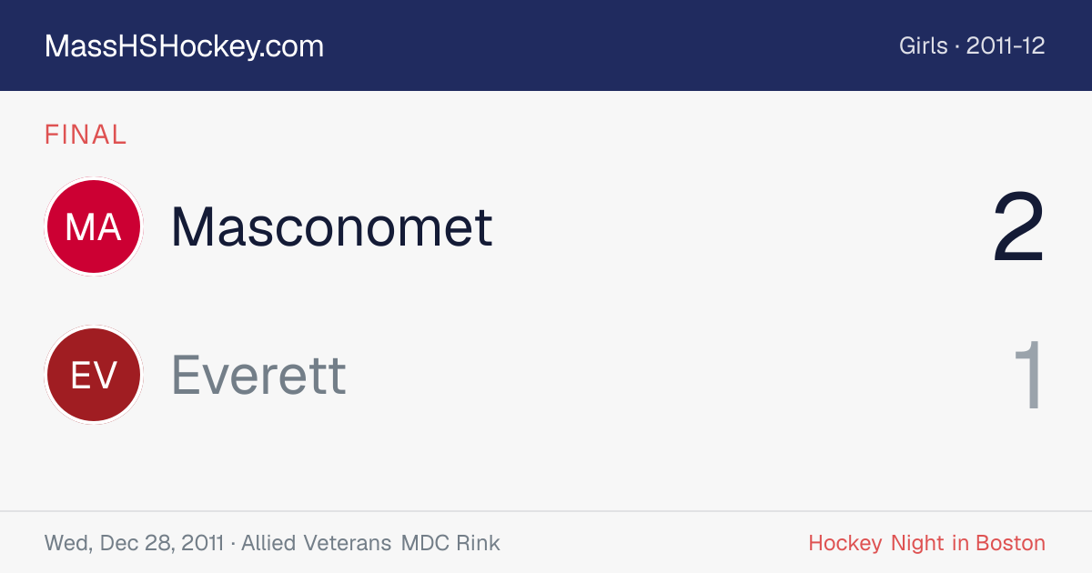 Masconomet at Everett score card