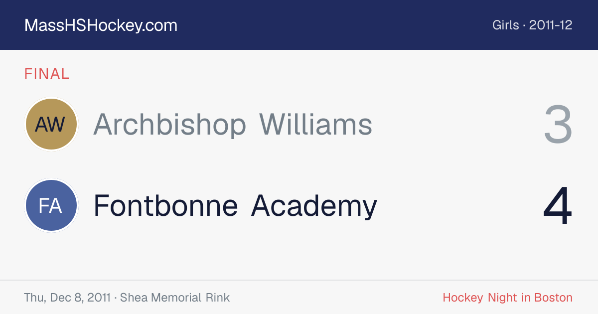Archbishop Williams at Fontbonne Academy score card