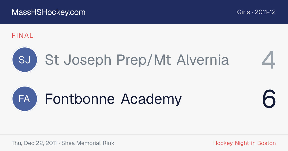 St Joseph Prep/Mt Alvernia at Fontbonne Academy score card