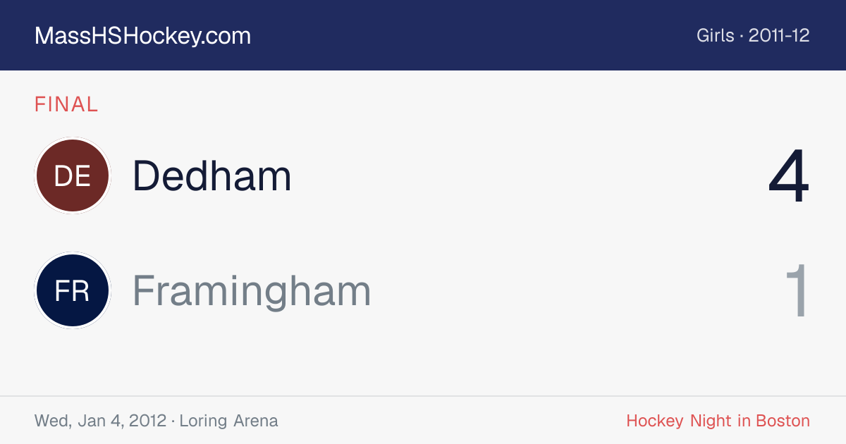 Dedham at Framingham score card