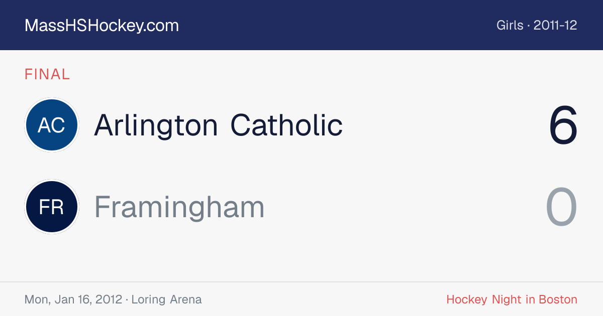 Arlington Catholic at Framingham score card
