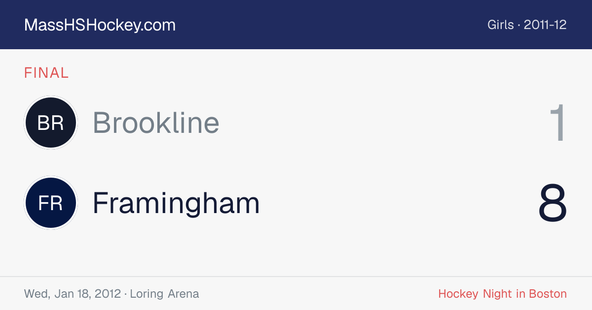 Brookline at Framingham score card