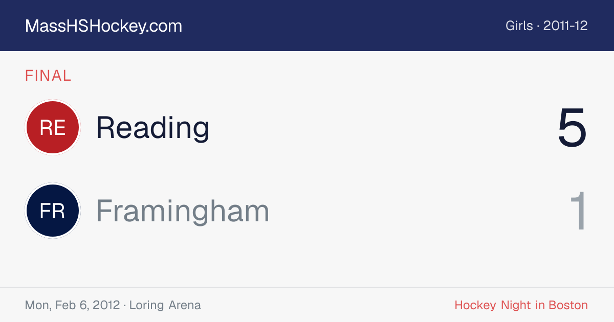 Reading at Framingham score card