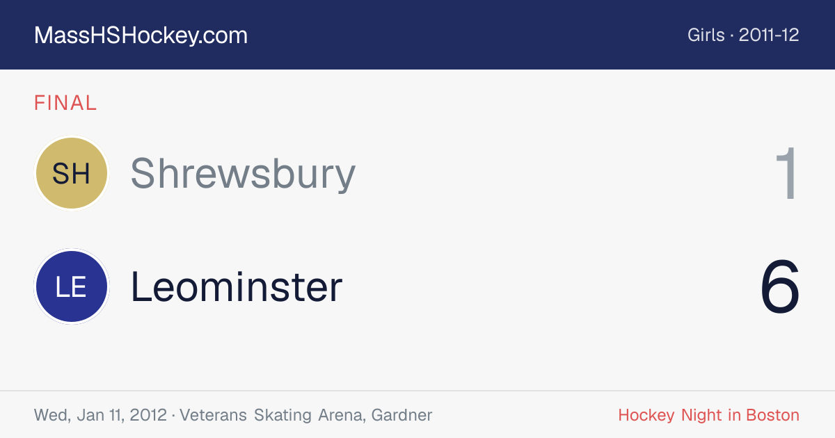 Shrewsbury at Leominster score card