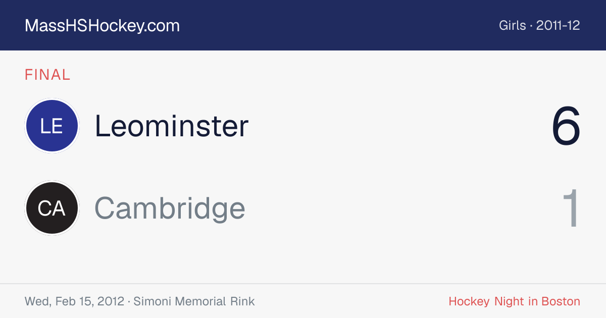 Leominster at Cambridge score card