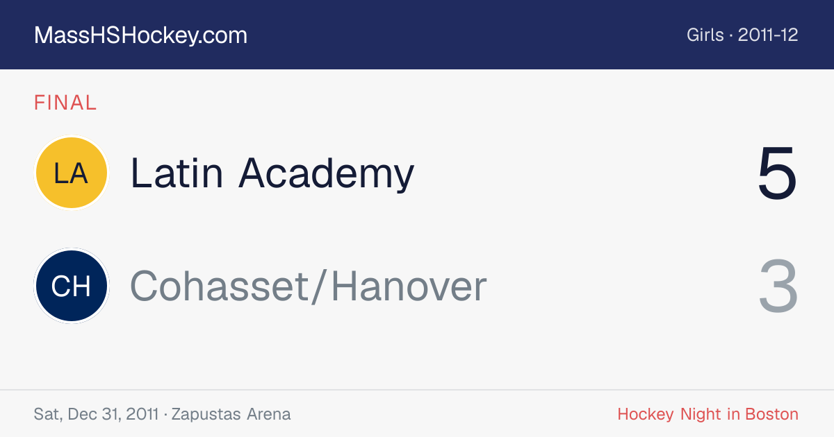 Latin Academy at Cohasset/Hanover score card
