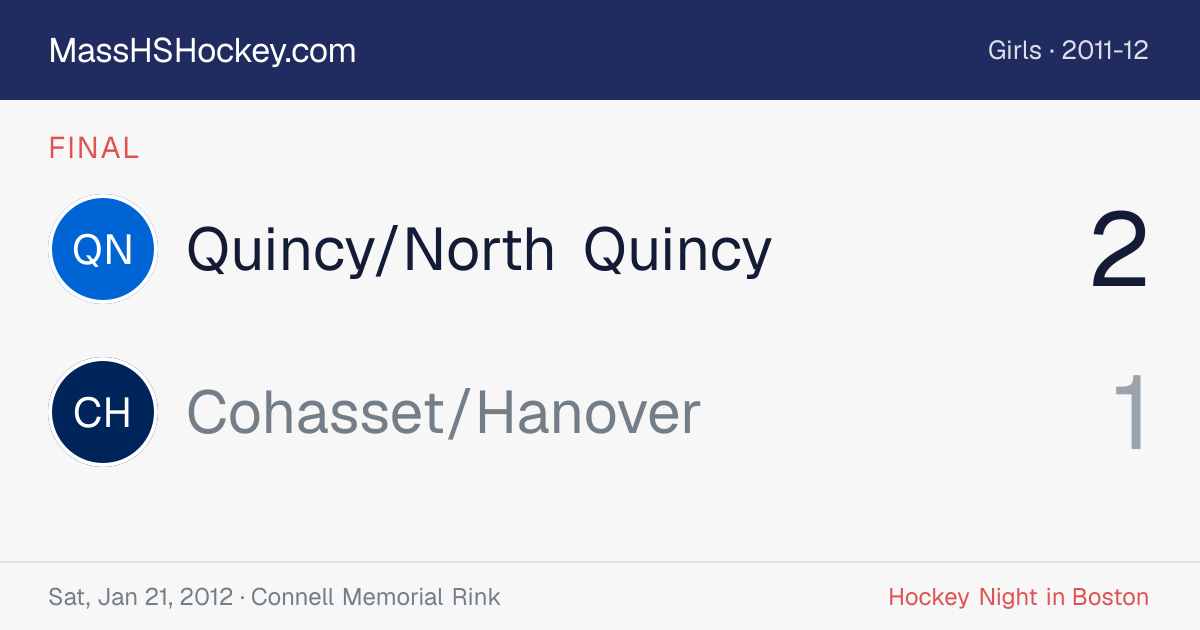 Quincy/North Quincy at Cohasset/Hanover score card