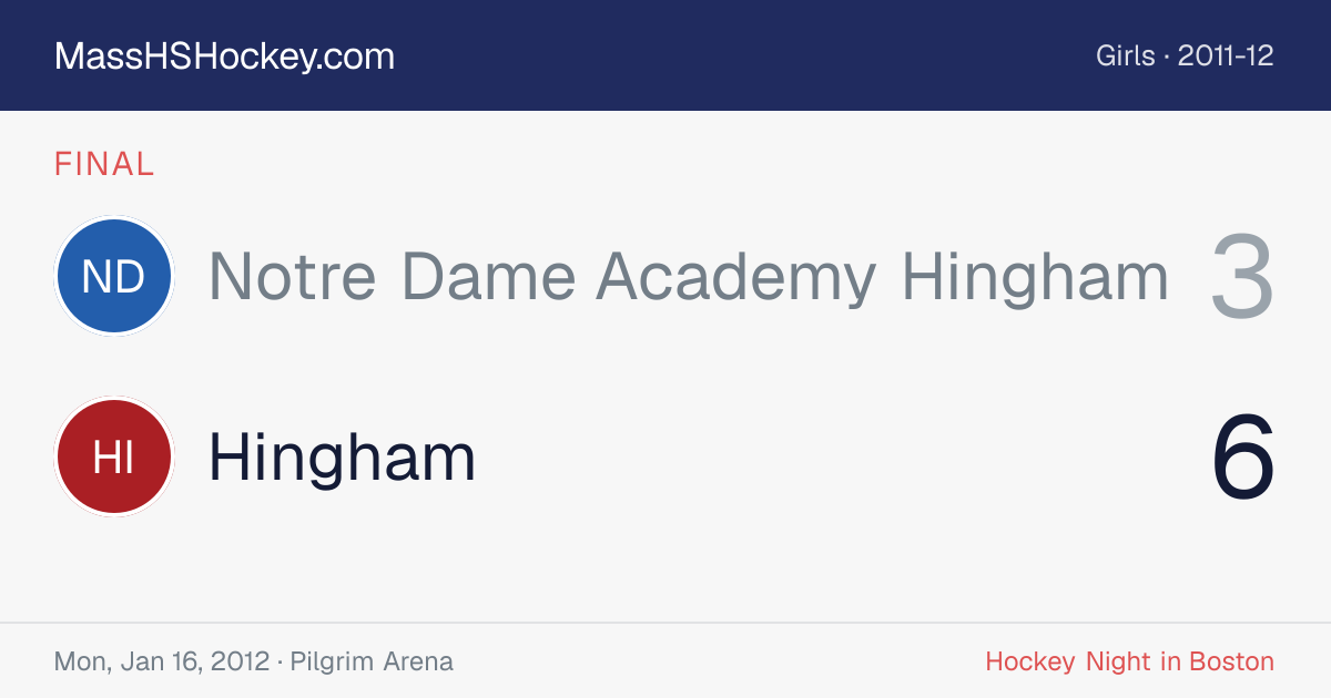Notre Dame Academy Hingham at Hingham score card