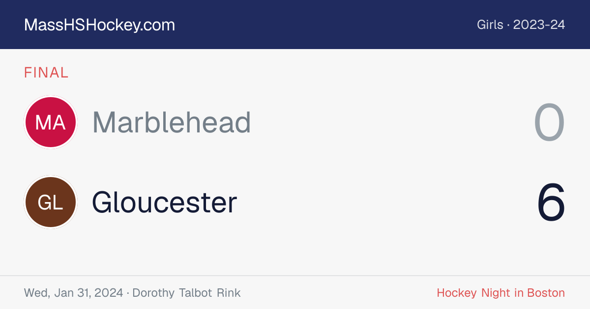 Marblehead at Gloucester score card