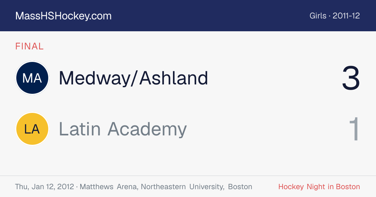 Medway/Ashland at Latin Academy score card