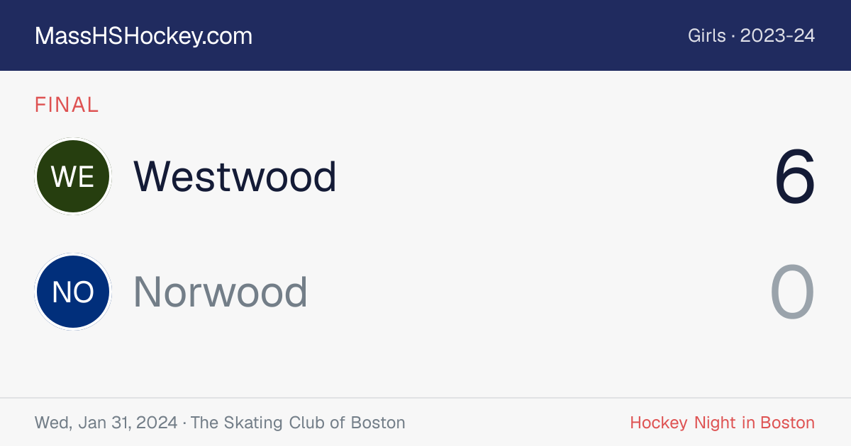 Westwood at Norwood score card