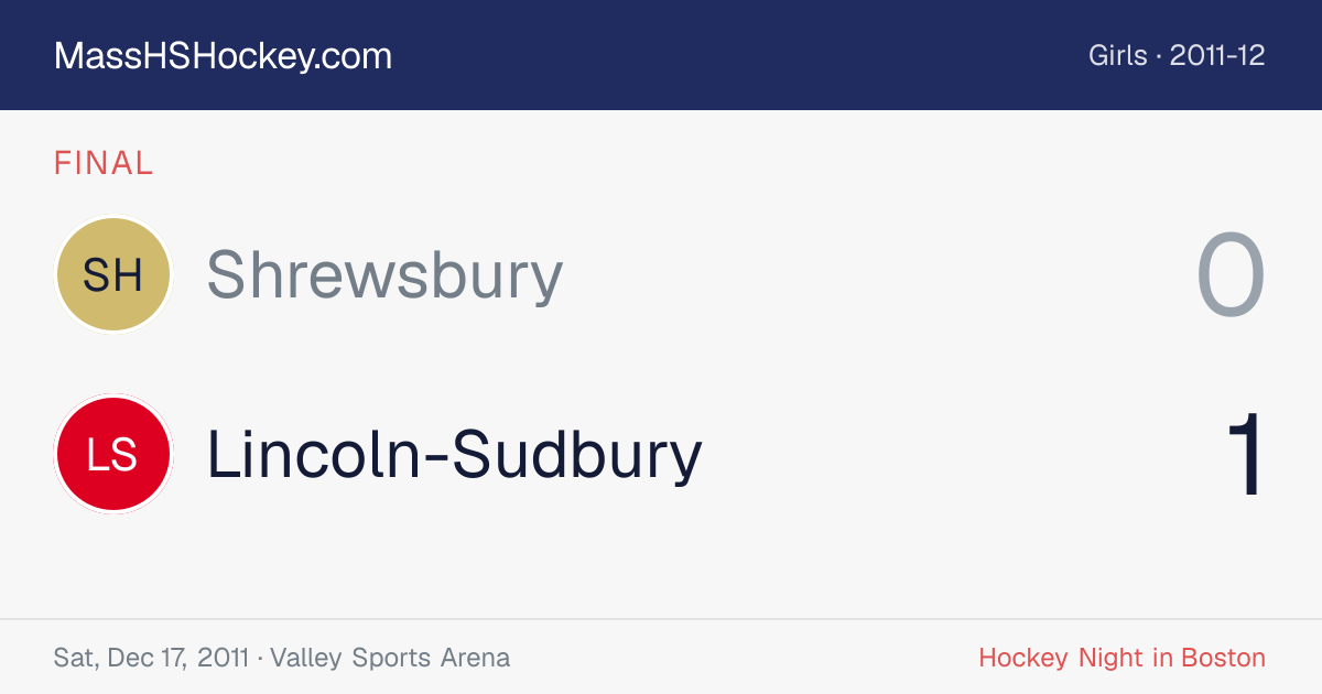 Shrewsbury at Lincoln-Sudbury score card