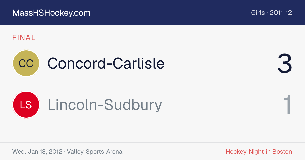 Concord-Carlisle at Lincoln-Sudbury score card