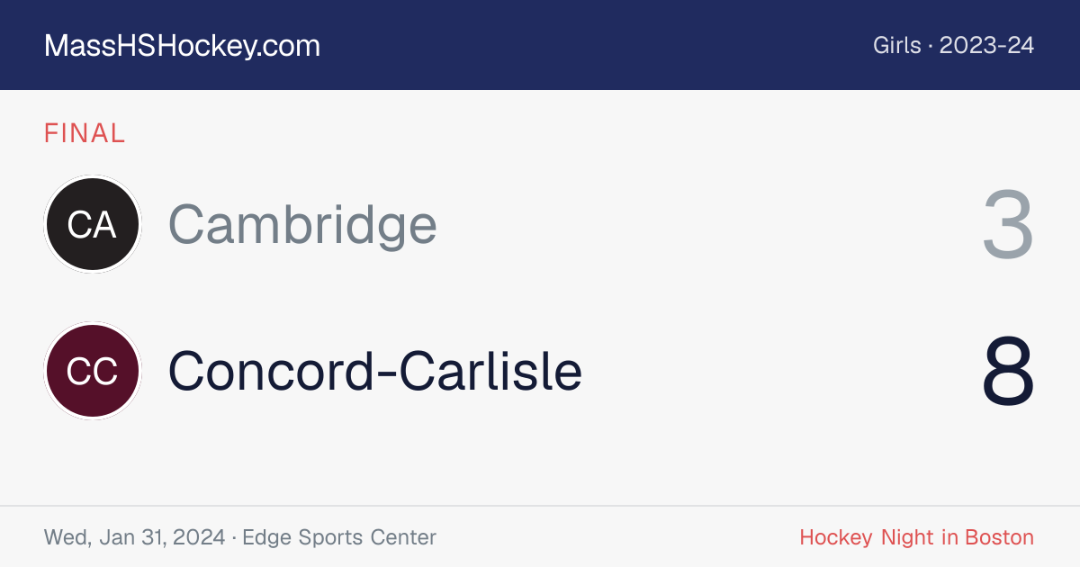 Cambridge at Concord-Carlisle score card