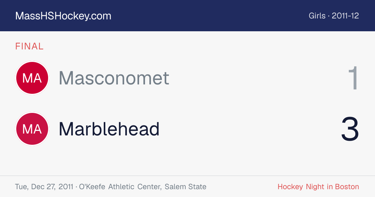 Masconomet at Marblehead score card