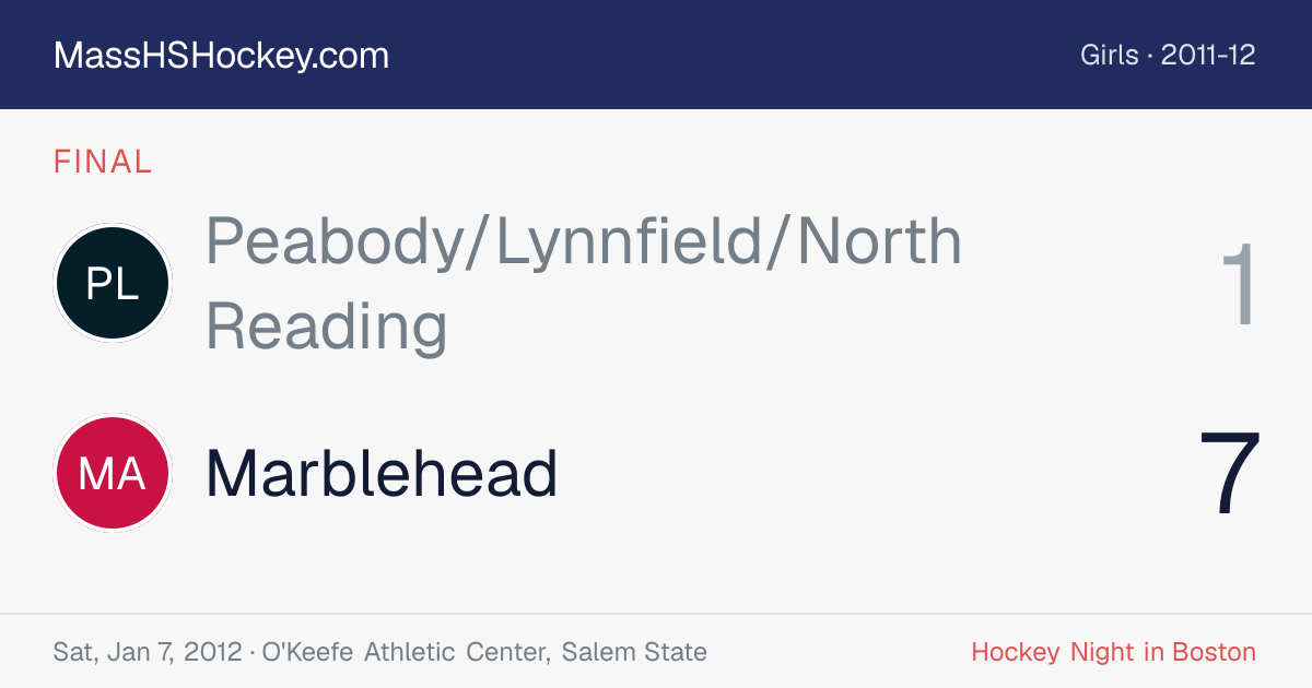 Peabody/Lynnfield/North Reading at Marblehead score card