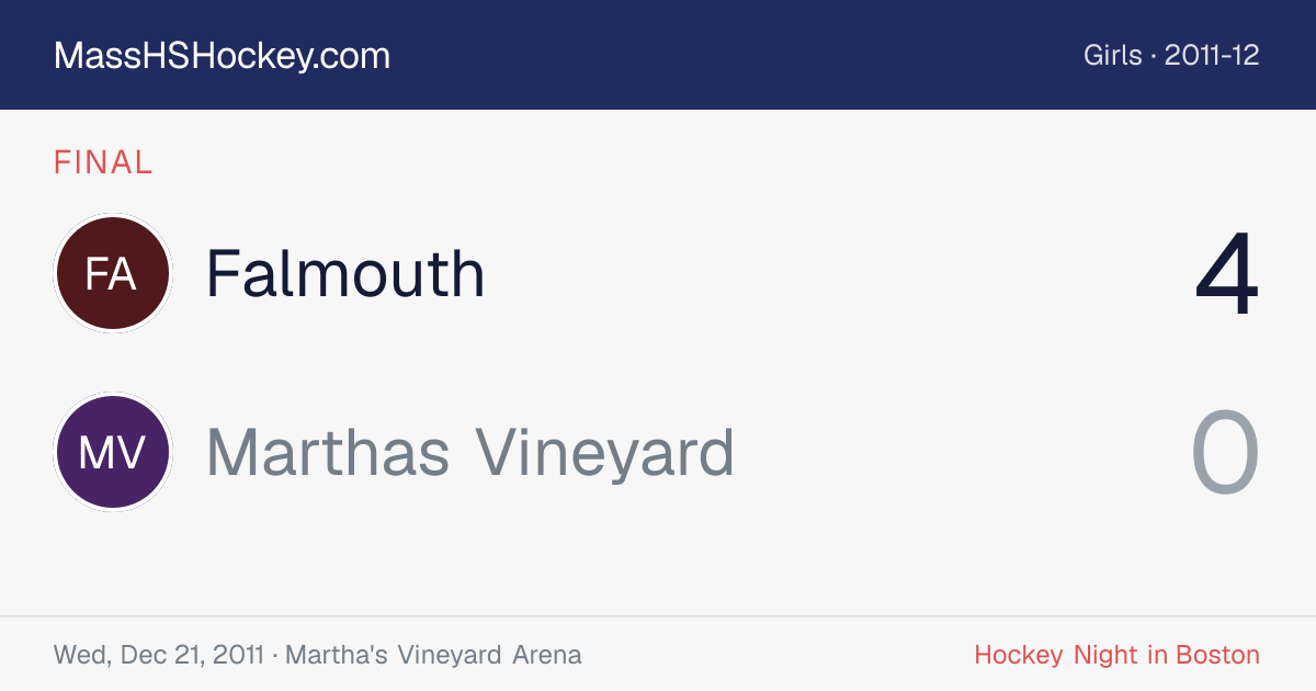 Falmouth at Marthas Vineyard score card