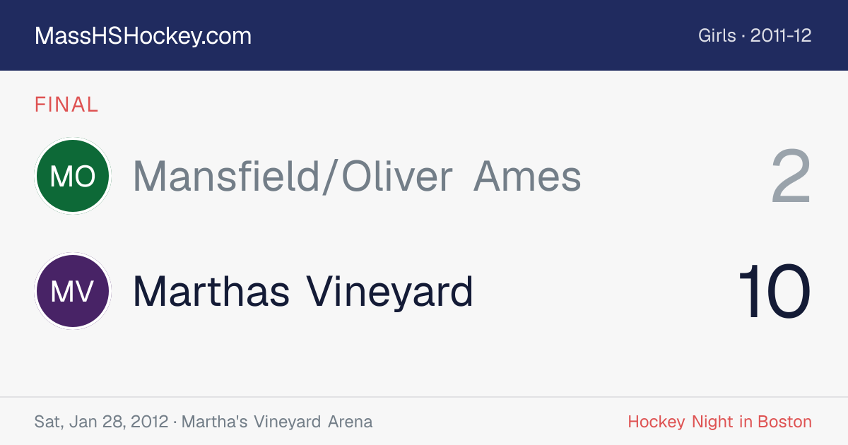 Mansfield/Oliver Ames at Marthas Vineyard score card