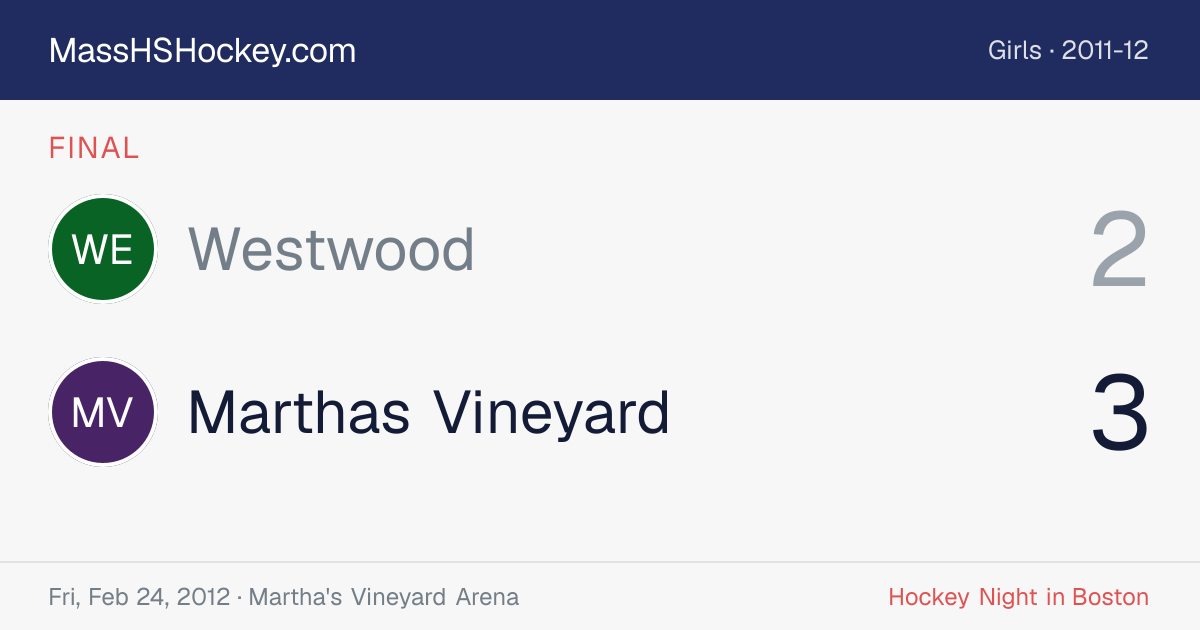 Westwood at Marthas Vineyard score card