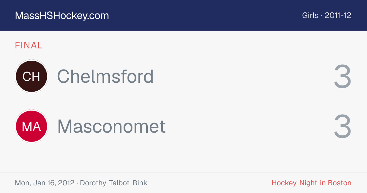 Chelmsford at Masconomet score card