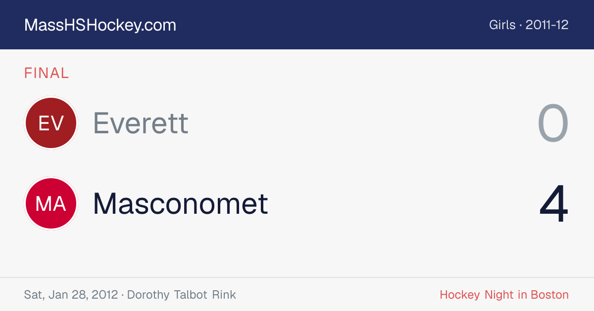 Everett at Masconomet score card