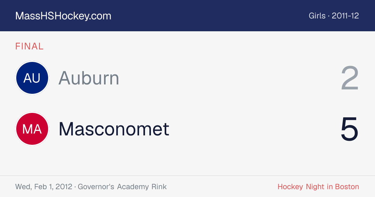 Auburn at Masconomet score card