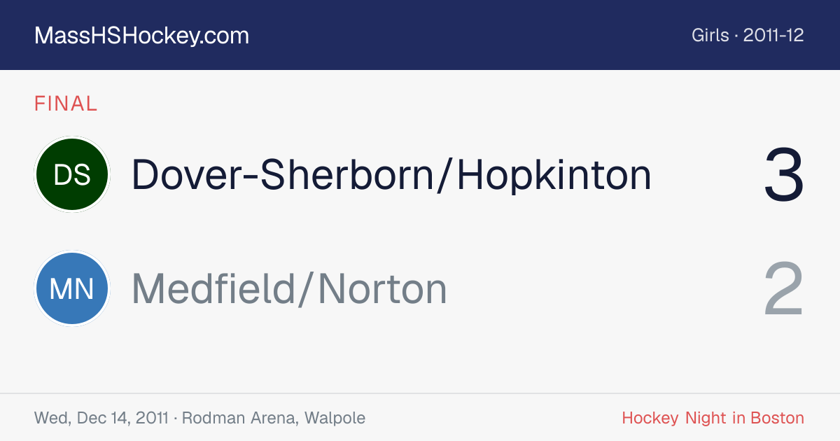 Dover-Sherborn/Hopkinton at Medfield/Norton score card