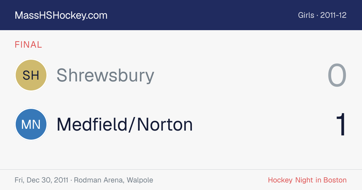 Shrewsbury at Medfield/Norton score card