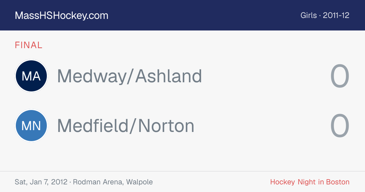 Medway/Ashland at Medfield/Norton score card