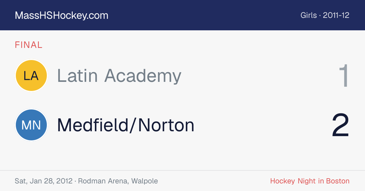 Latin Academy at Medfield/Norton score card