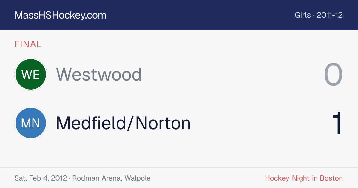 Westwood at Medfield/Norton score card
