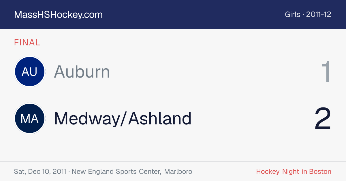 Auburn at Medway/Ashland score card