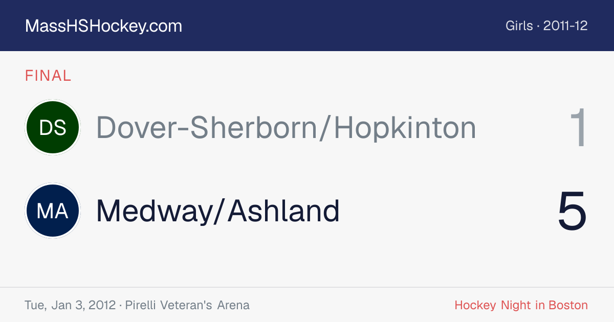Dover-Sherborn/Hopkinton at Medway/Ashland score card